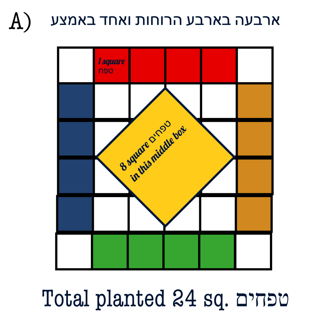 Shabbos 9_2 according to Rambam